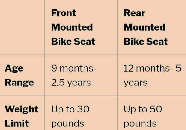 Front vs Rear Child Bike Seat? A Parent’s Guide on Safety & Comfort